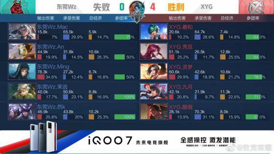主动