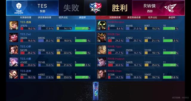 队短板