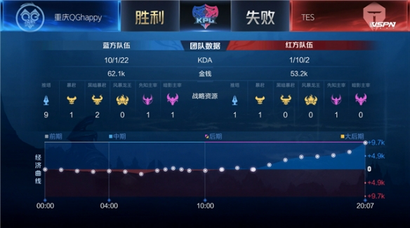 比赛一开始